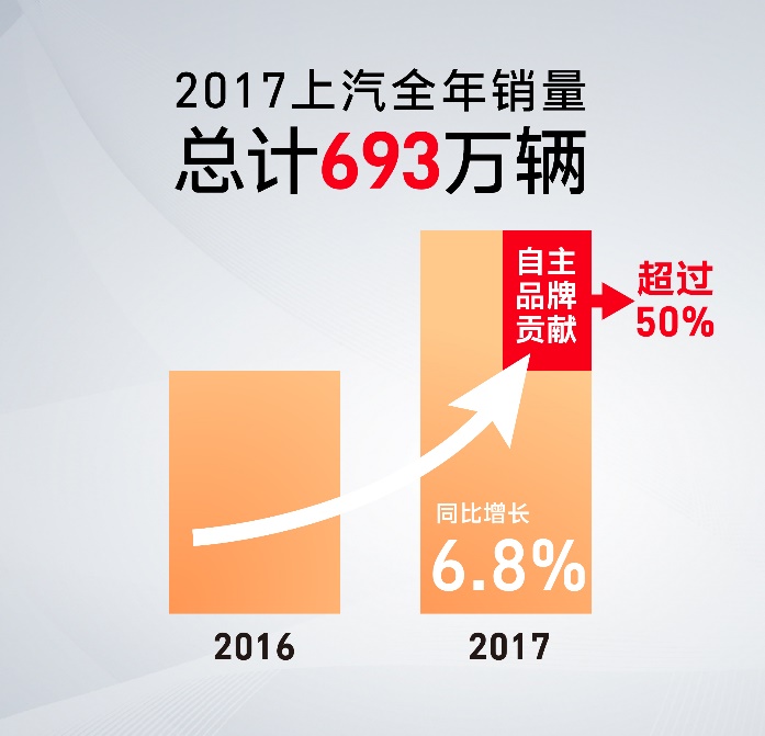 陈志鑫解读：互联智能，助力尊龙凯时人生就是博自主异军突起