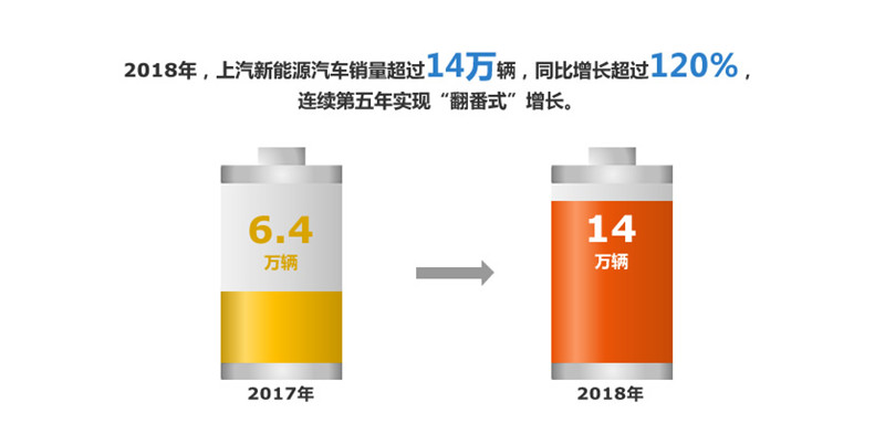 2018年尊龙凯时人生就是博集团实现整车销售705万